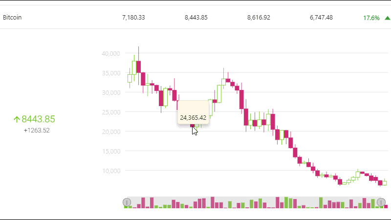 Build a JavaScript crypto-currency app