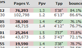 Image with missing alt attribute found on histats.com