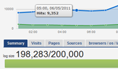 Image with missing alt attribute found on histats.com