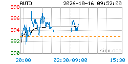 Image with missing alt attribute found on gold.usd-cny.com