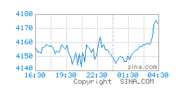 Image with missing alt attribute found on gold.usd-cny.com