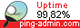 Uptime по данным Ping-Admin.Ru - сервиса мониторинга доступности сайтов