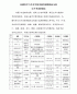 传播科学与艺术学院实践性课程面向全校.doc