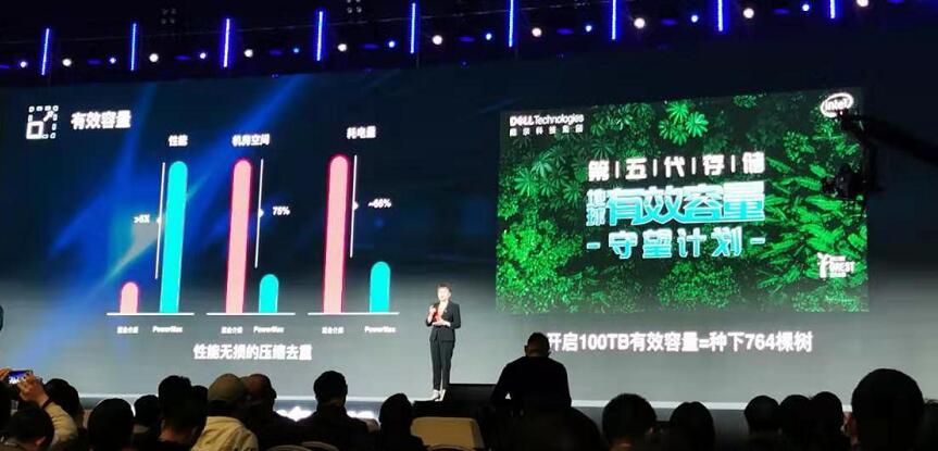 戴尔科技：创新是用来突破技术，也是用来回馈地球