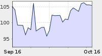 Image with missing alt attribute found on oil-price.net