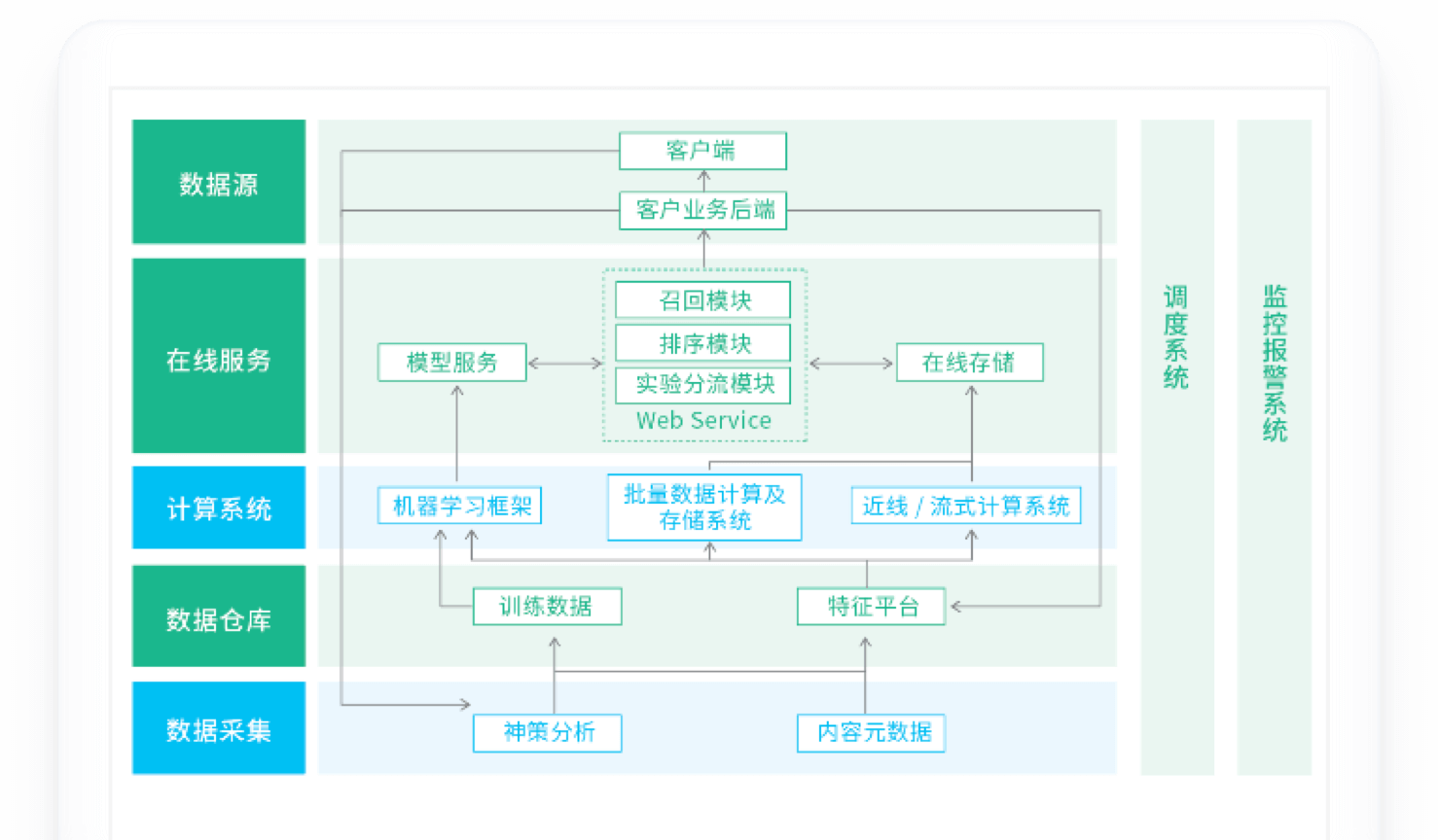 Image with missing alt attribute found on sensorsdata.cn