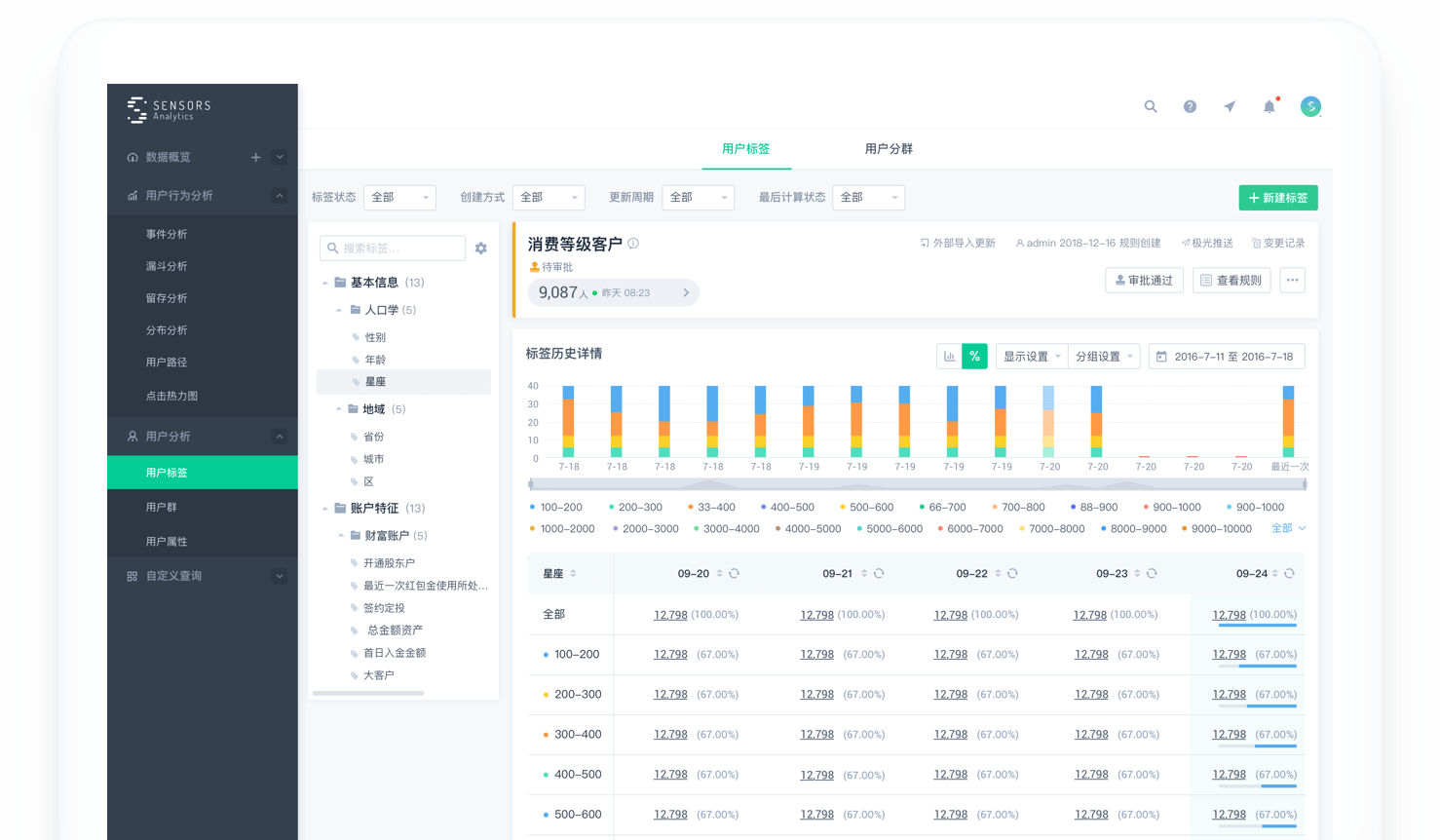 Image with missing alt attribute found on sensorsdata.cn