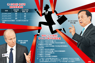 Image with missing alt attribute found on hkej.com
