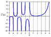 Image with missing alt attribute found on dsprelated.com