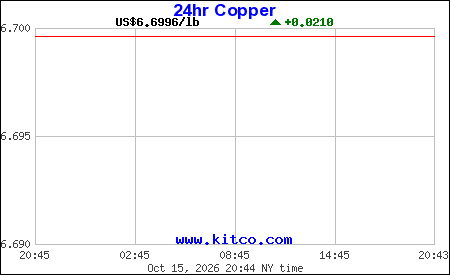 Image with missing alt attribute found on elliottelectric.com