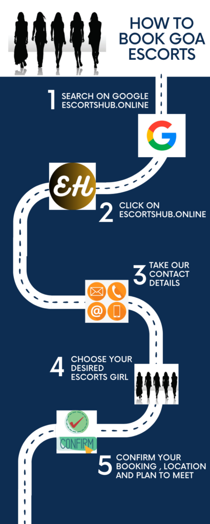 Image with missing alt attribute found on escortshub.online