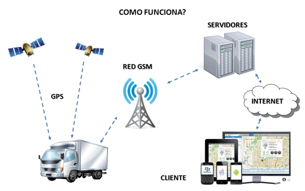 GPS l&agrave; g&igrave;?