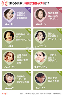 Image with missing alt attribute found on chosunonline.com