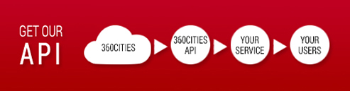 Image with missing alt attribute found on 360cities.net