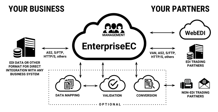 Image with missing alt attribute found on enterpriseec.com