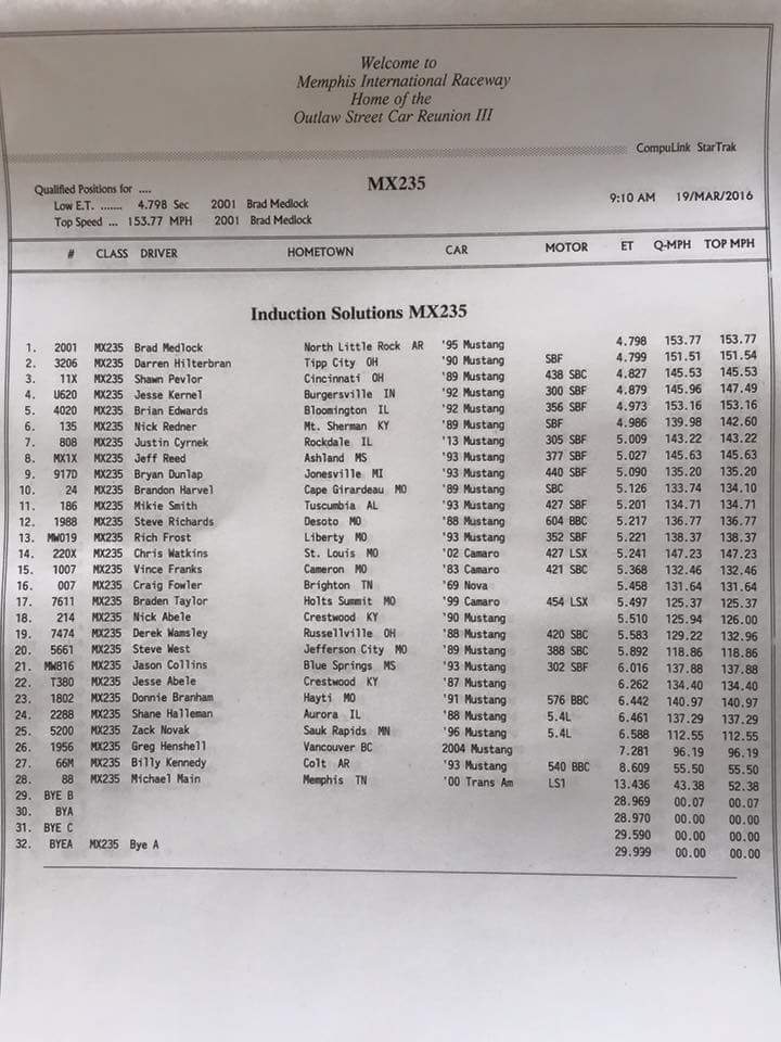 Image with missing alt attribute found on gonedragracing.com