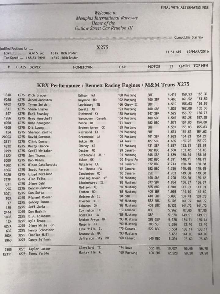 Image with missing alt attribute found on gonedragracing.com