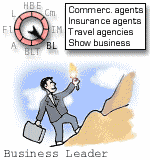 Entrepreneur Quiz determines your entrepreneur type based on personality traits