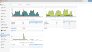 Proxmox Mail Gateway 6.1