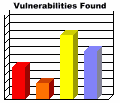 Image with missing alt attribute found on securityspace.net