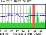 Image with missing alt attribute found on securityspace.net