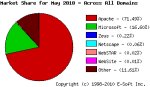 Image with missing alt attribute found on securityspace.net