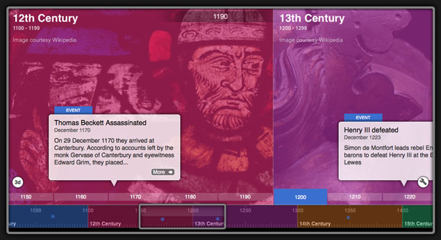 Amazing multimedia timeline created using Tiki-Toki Timeline Maker