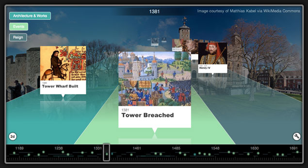 3d timeline created using Tiki-Toki Timeline Maker