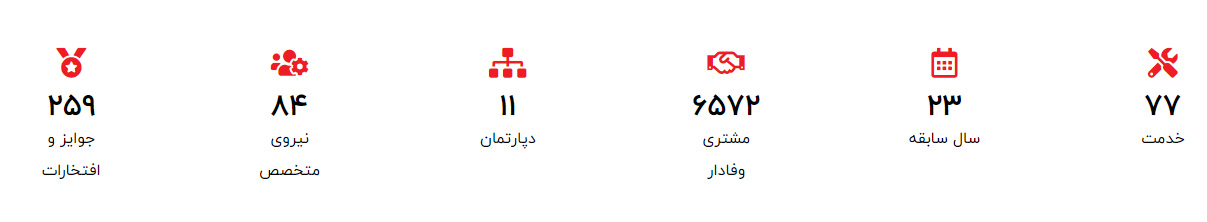 Image with missing alt attribute found on abpaksazan.com