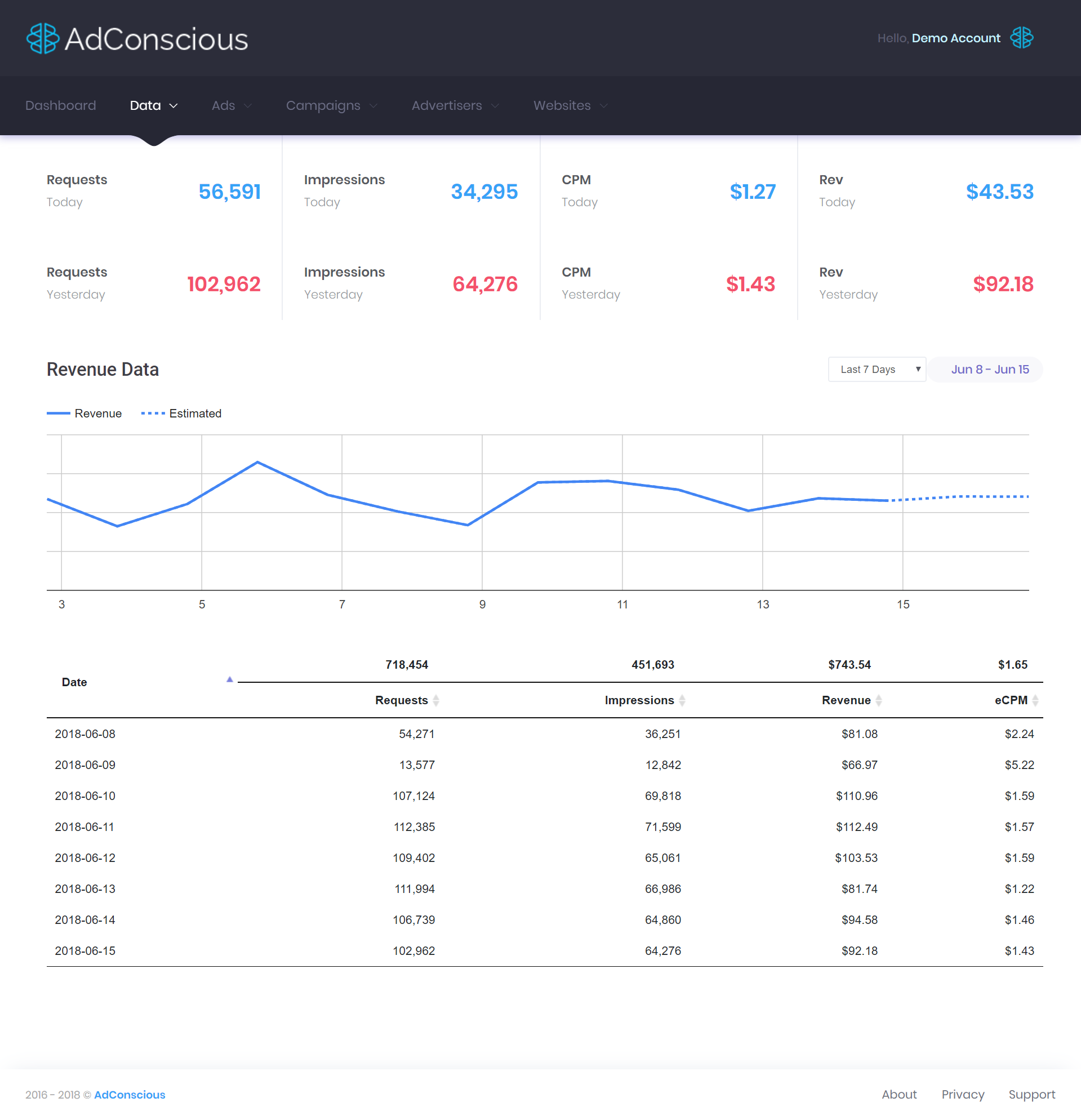adConscious Revenue
