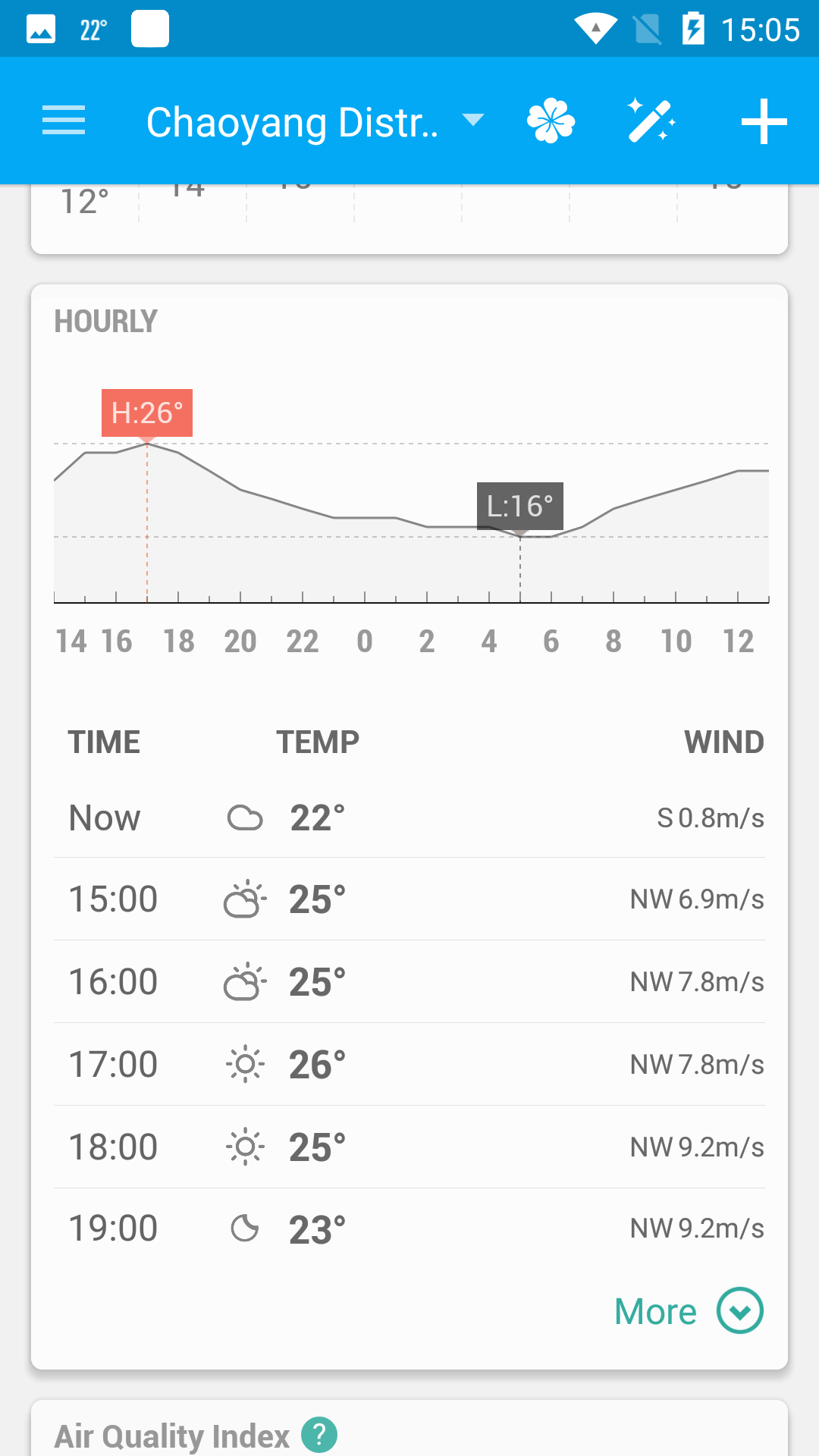 Hourly Forcast