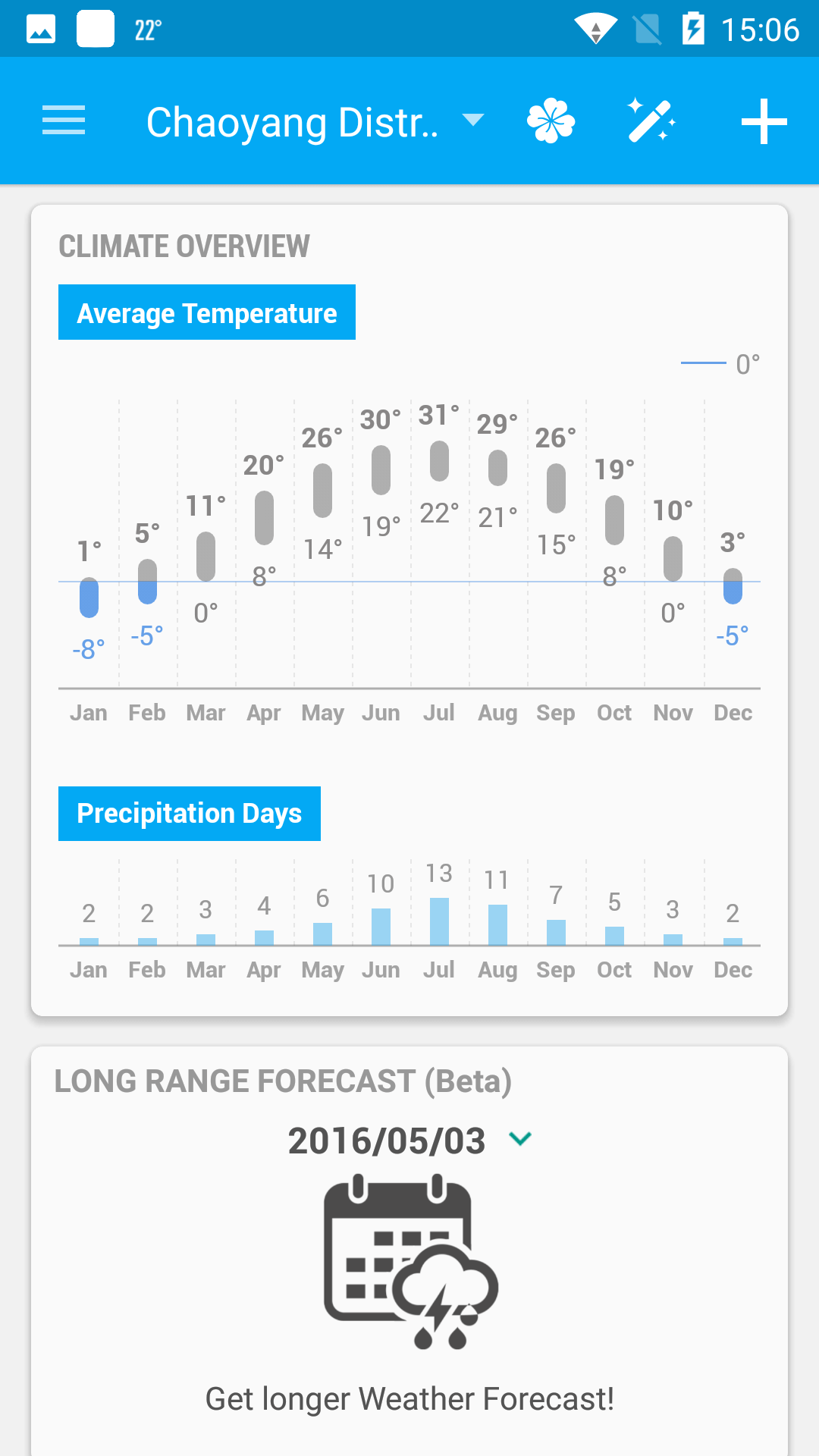 Climate overview