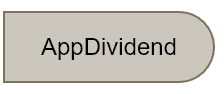 AppDividend