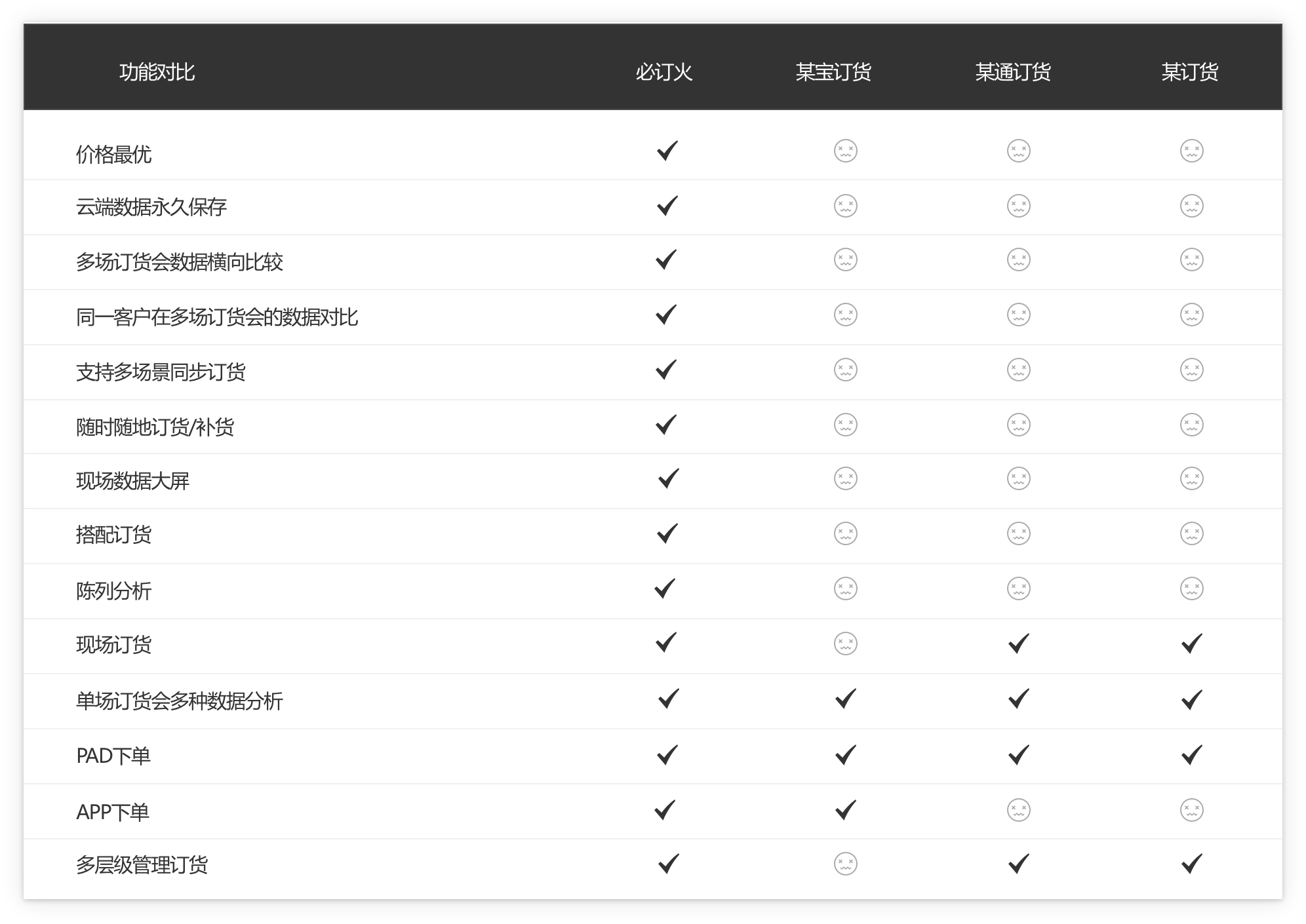 Image with missing alt attribute found on bidinghuo.cn
