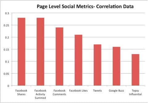 https://bloggerspassion.com/wp-content/uploads/2013/12/seo-social.jpg