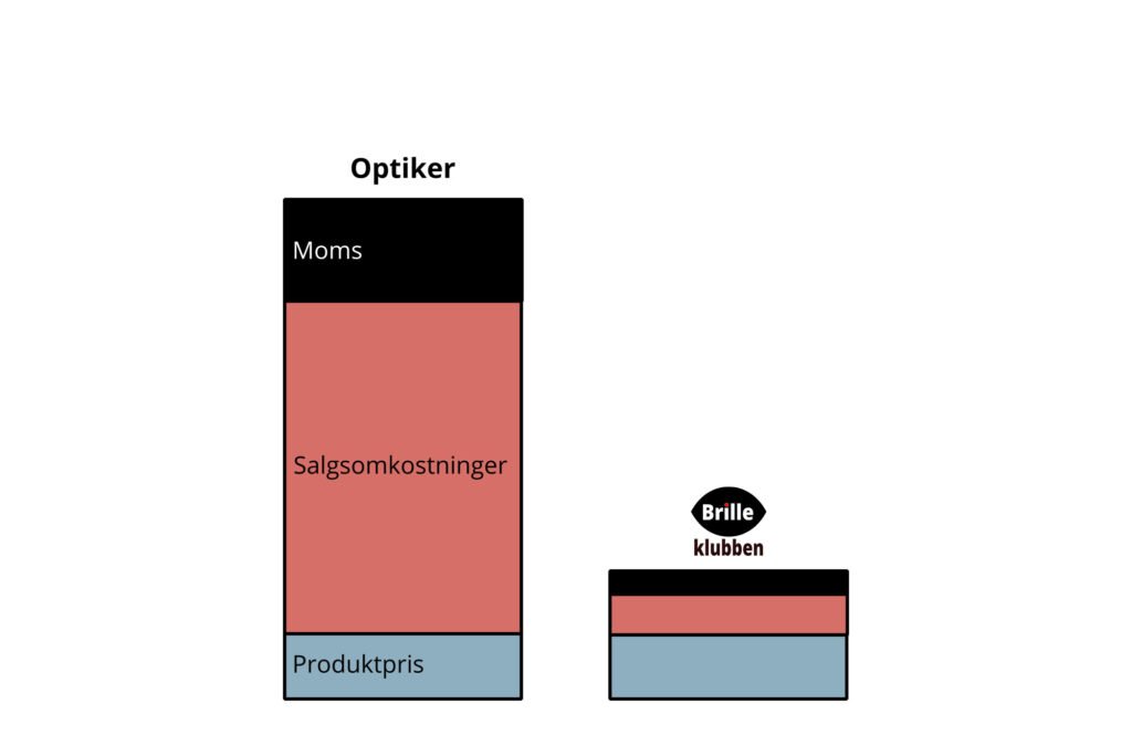 Image with missing alt attribute found on brille-klubben.dk