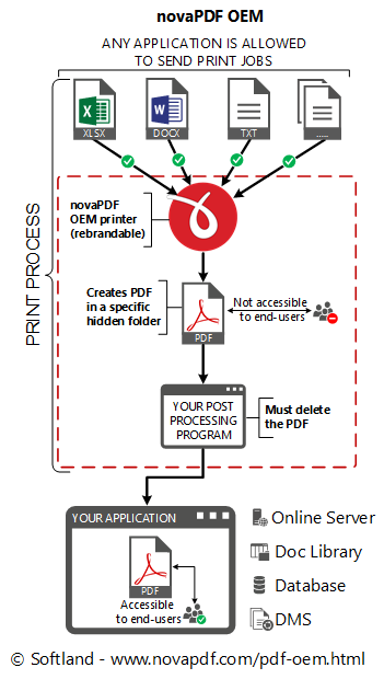Image with missing alt attribute found on novapdf.com