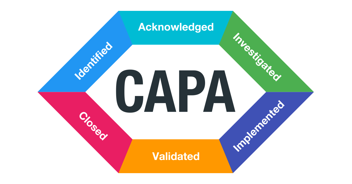 capa-corrective-preventive-action