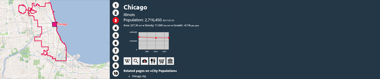 Top 10 Cities