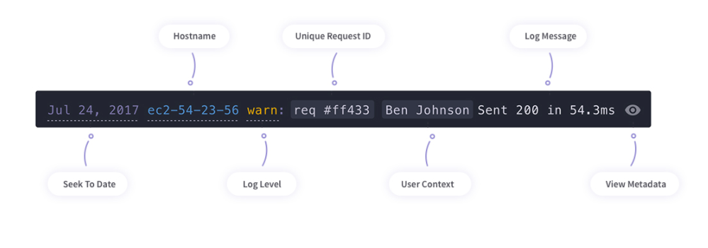 Image with missing alt attribute found on timber.io