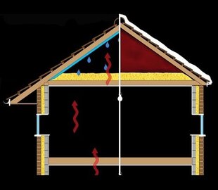 clever insulation