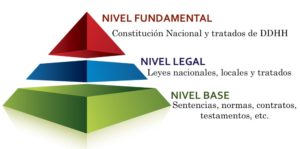 piramide de kelsen