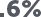 Image with missing alt attribute found on boingomedia.com