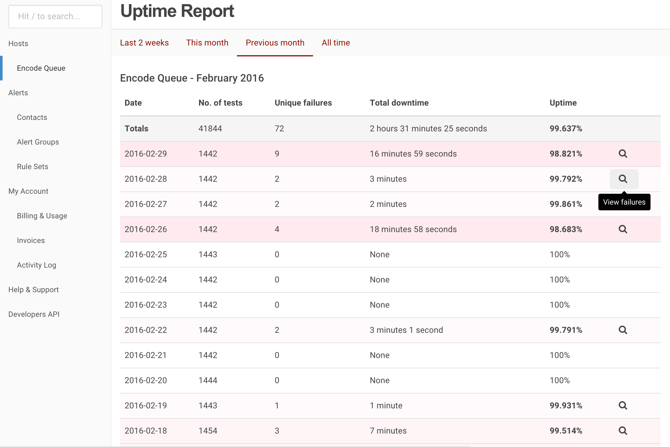 Image with missing alt attribute found on wormly.com