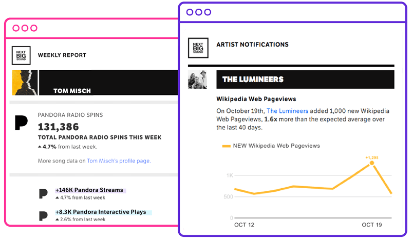 Image with missing alt attribute found on nextbigsound.com