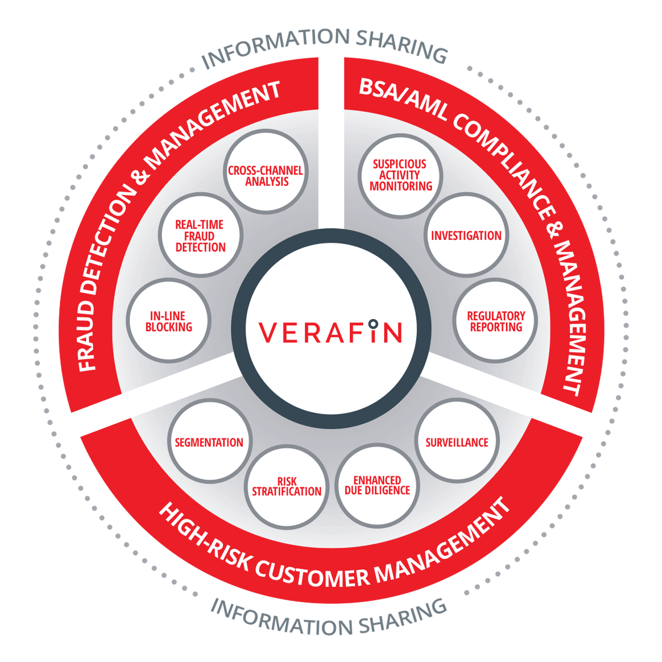 Image with missing alt attribute found on verafin.com
