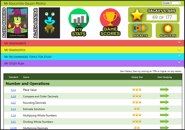 Image with missing alt attribute found on educationgalaxy.com
