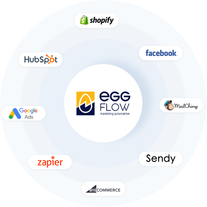 Image with missing alt attribute found on eggflow.com