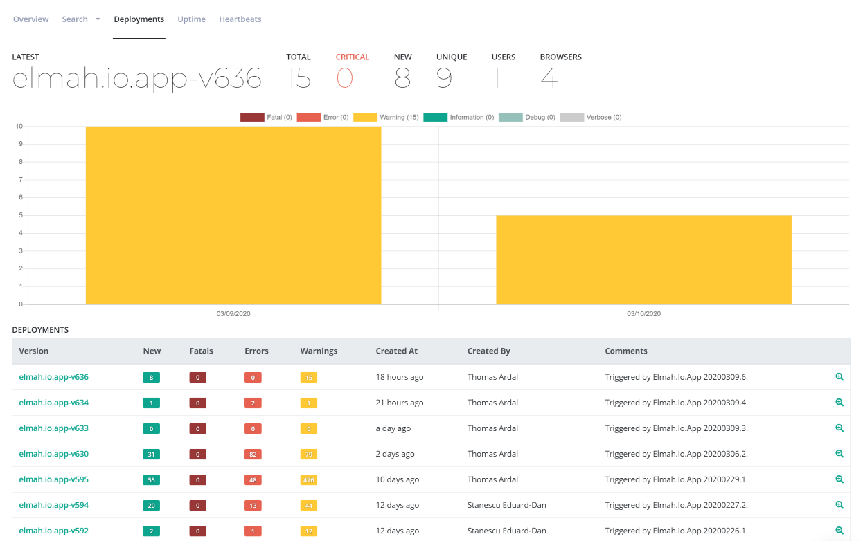 Deployment Tracking