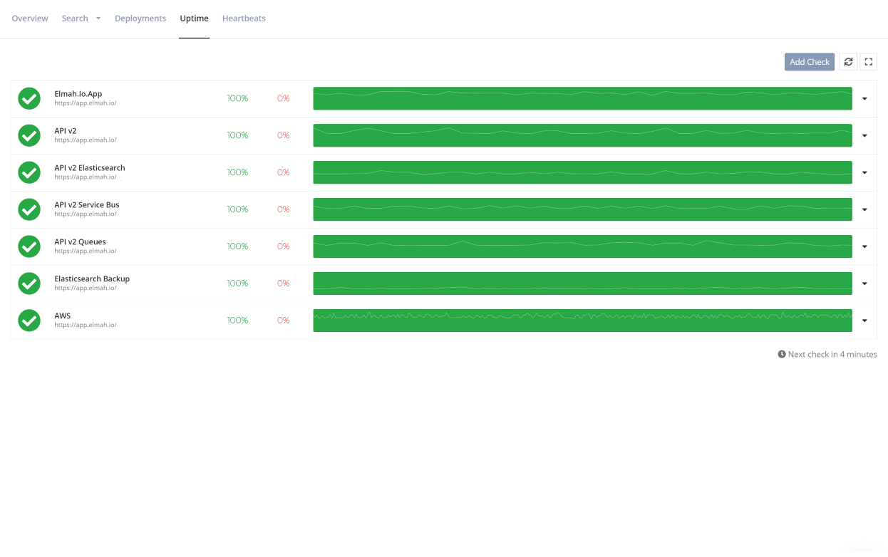 Uptime Monitoring